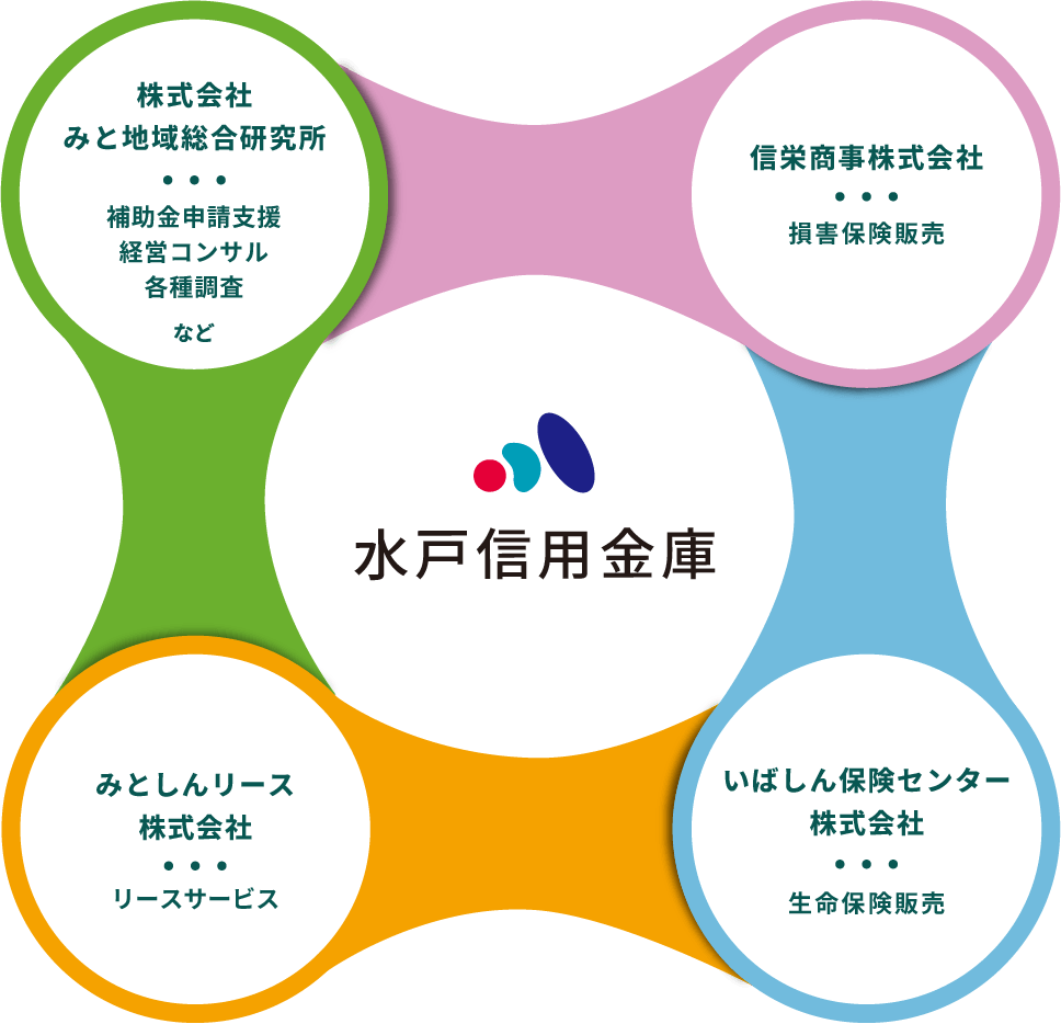 組織図