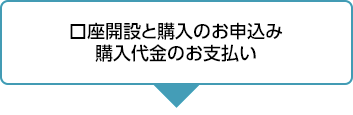 口座開設と購入のお申込み購入代金のお支払い