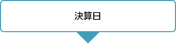 決算日