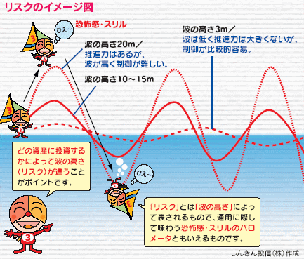 リスクのイメージ図