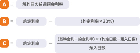 A=解約日の普通預金利率、B=約定利率-（約定利率×30％）、C=約定利率-（（基準金利-約定利率）×（約定日数-預入日数））/預入日数
