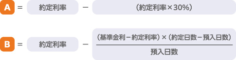 A=約定利率-（約定利率×30%）、B=約定利率-（（基準金利-約定利率）×（約定日数-預入日数））/預入日数